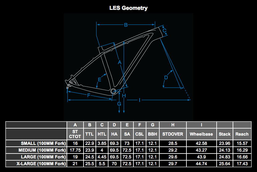 Geometrie - Pivot LES