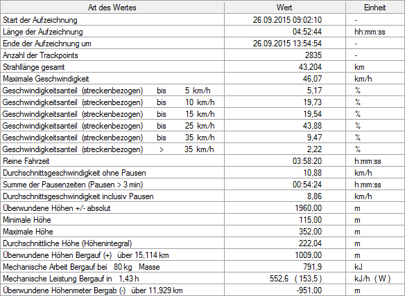 1904281-rnbl78mmbmrg-statistik-large.png