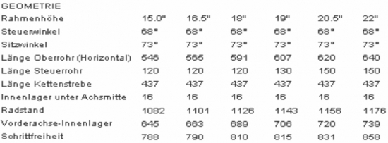 Geometrietabelle Slayer 2006