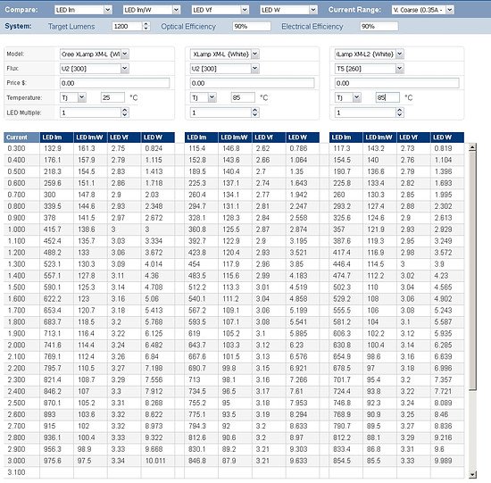 xmlu2vstempvsxml2t52