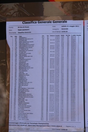 24h Finale Ligure 2011 Team 862 TS HM 80