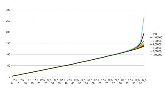 Progression Kartusche + Casting + Federkraft