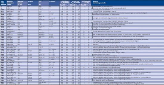 Fuchs-Aluminium Angaben