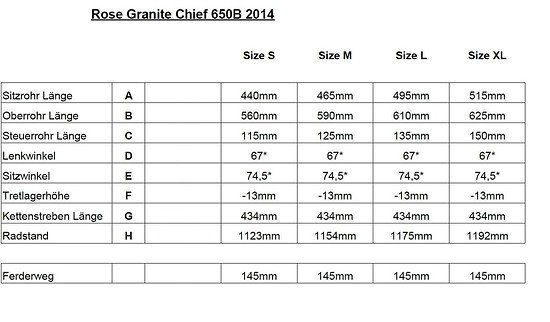 GraniteChief - Geometriedaten