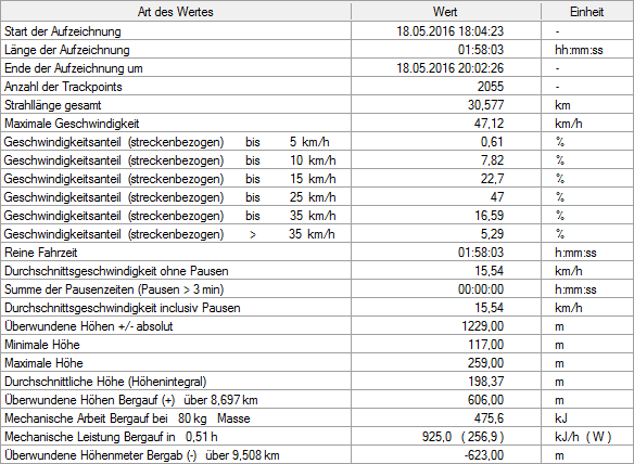 2008373-xn4xyfaqm1eg-statistik-large.png