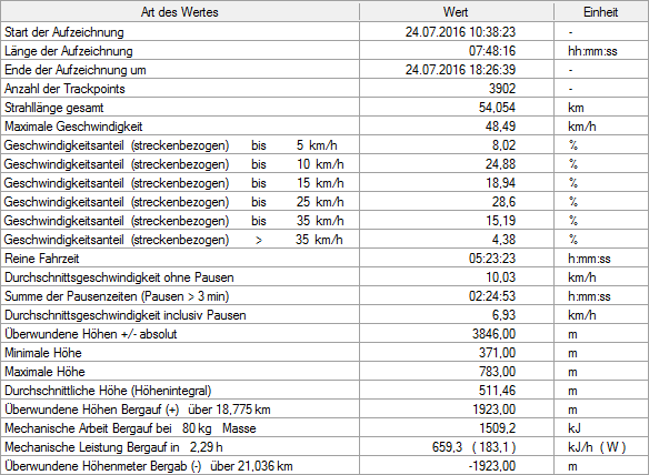 2037845-te1rthkwwzml-statistik-large.png