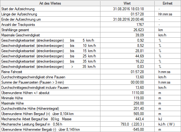 2053493-rmvodhf5odvb-statistik-large.png