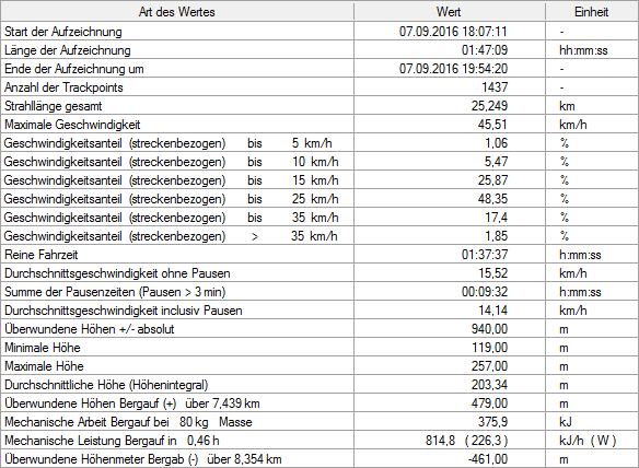 2057533-7mal9tf43j90-statistik-large.png