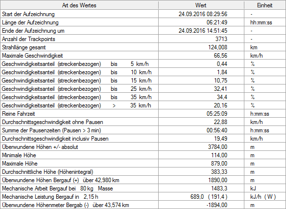 2064937-u8np1afi2d3u-statistik-large.png