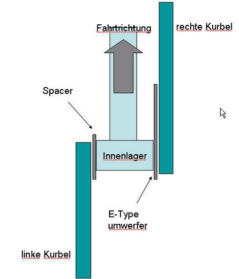 innenlager