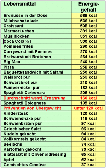 Energiedichte