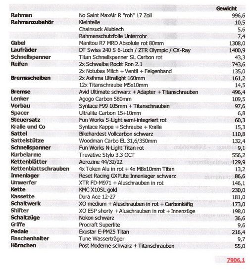 MaxariTeileliste