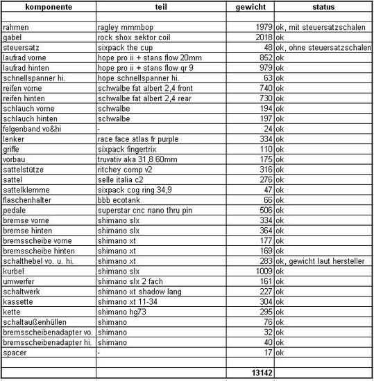 teileliste