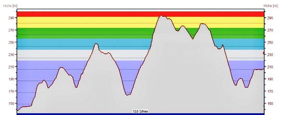 kalleman-profil-rad 1243105439