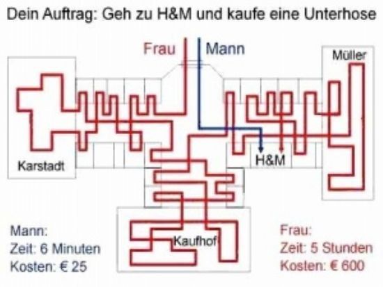 Auftrag