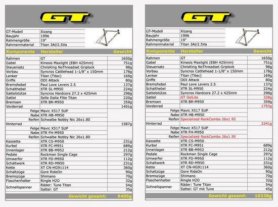 Xizang Specs