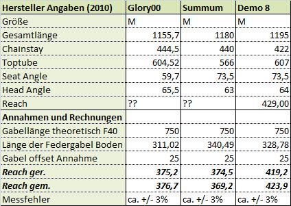 Rahmenvergleich