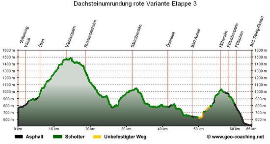 dachsteinrunde rot etappe 3