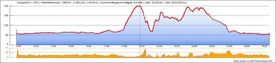 rheinsteig rheinsteig Grafik2D