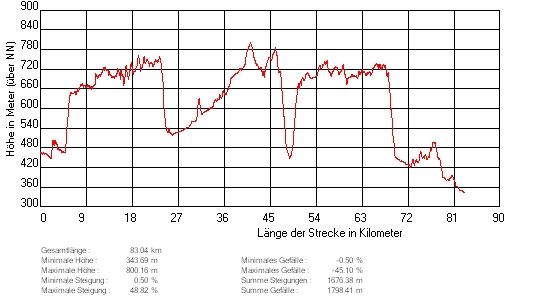 meine trans schwäbische alb - die königsetappe
