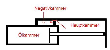 AusfrsungFoxFloatZeichnung