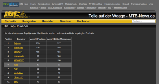 IBC Gewichte Datenbank Top Uploader