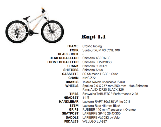 Rapt 1.1 Spec