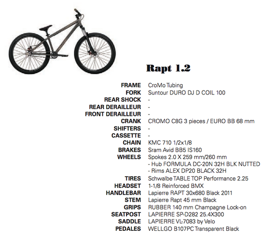 Rapt 1.2 Spec