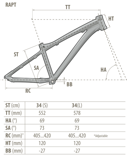 Rapt Geometrie