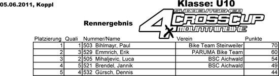 SDC Koppl U10