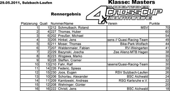 SDC Sulzbach-Laufen Ergebnisliste Masters