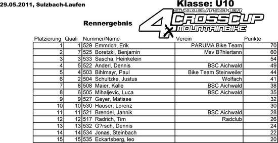 SDC Sulzbach-Laufen Ergebnisliste U10