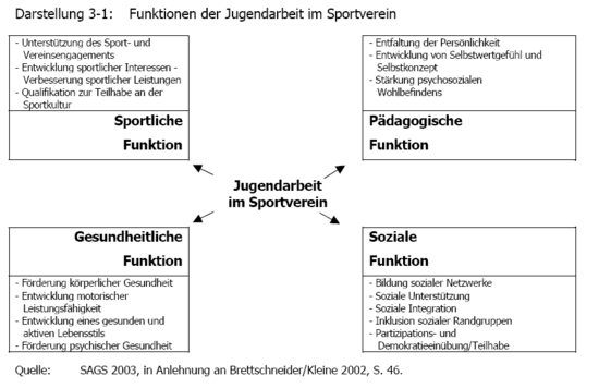 sags2003