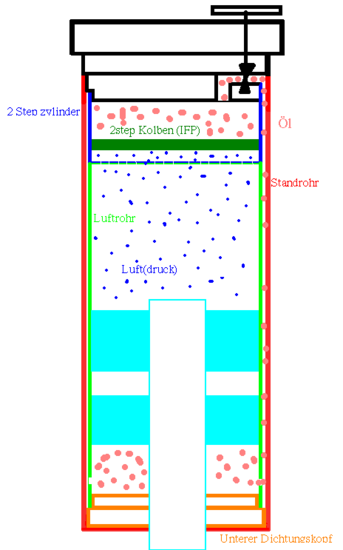 2-step-Schema