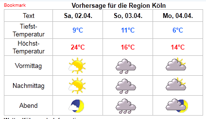 wetter