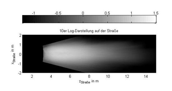 Bumm-IQFly-10erLog-DarstellungaufderStraecolorbar
