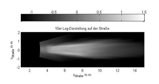 Bumm-Topal-10erLog-DarstellungaufderStrae