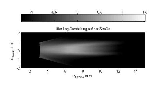 CateyeHL-EL500-10erLog-DarstellungaufderStraecolorbar