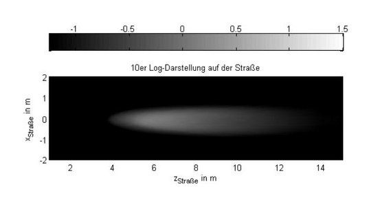 Smart-05WattLED-10erLog-DarstellungaufderStraecolorbar