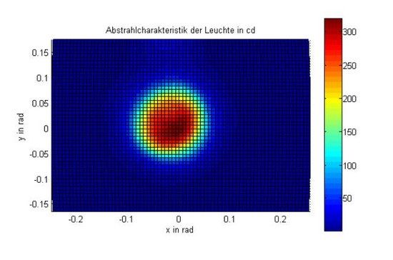 Smart-05WattLED-AbstrahlcharakteristikderLeuchteincd