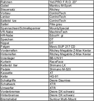 Liste