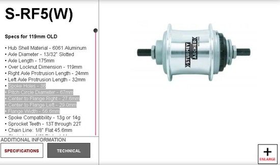 sturmey