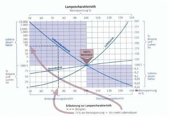 Diagramm