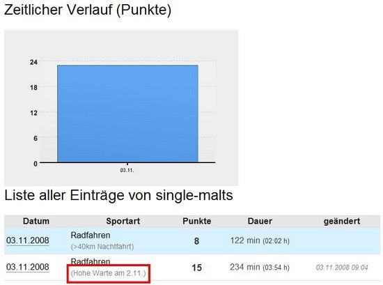 Winterpokal08.01