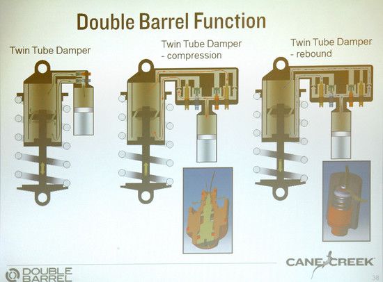 double barrel twintube