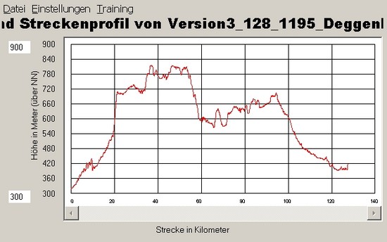 RT-&gt;Meersburg  128 km   1198 Höhe