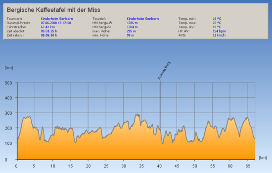 BergischeKaffeetafelmitderMiss