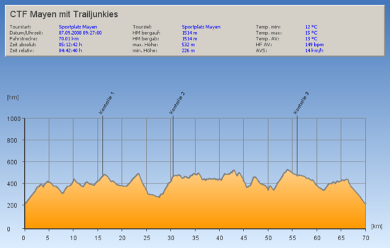 CTFMayenmitTrailjunkies