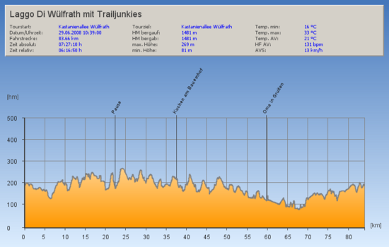 LaggoDiWlfrathmitTrailjunkies