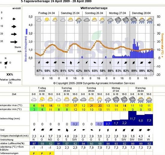 Wetter24.4.09
